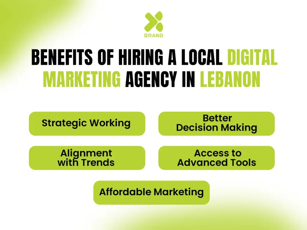 marketing companies in lebanon